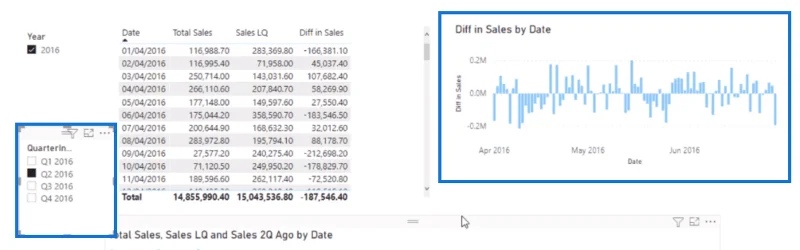 LuckyTemplates DATEADD funktions- und zeitbezogene Einblicke
