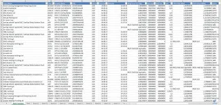 Melampirkan Beberapa Helaian Dalam Excel Kepada LuckyTemplates