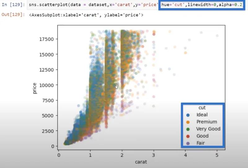 Korelasi Python: Panduan Mencipta Visual