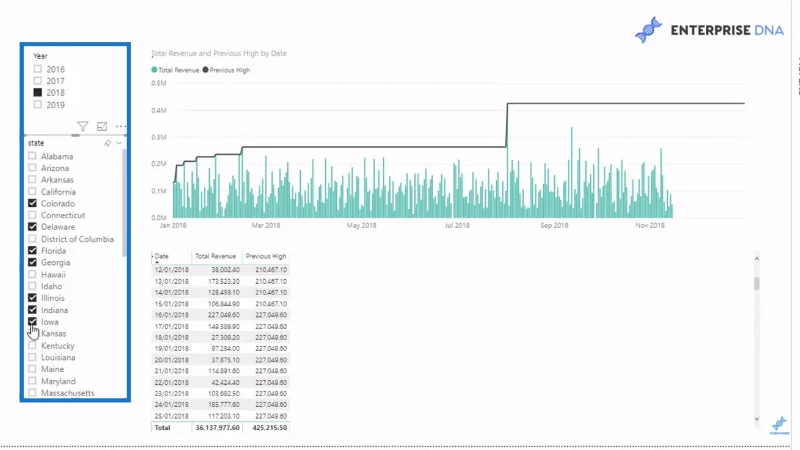 Calcolo dinamico del risultato più alto precedente utilizzando le funzioni DAX