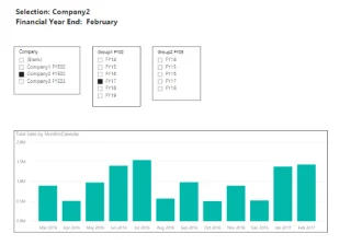 Kuasa Visual Dinamik BI Menggunakan SWITCH TRUE Logic – Teknik Visualisasi