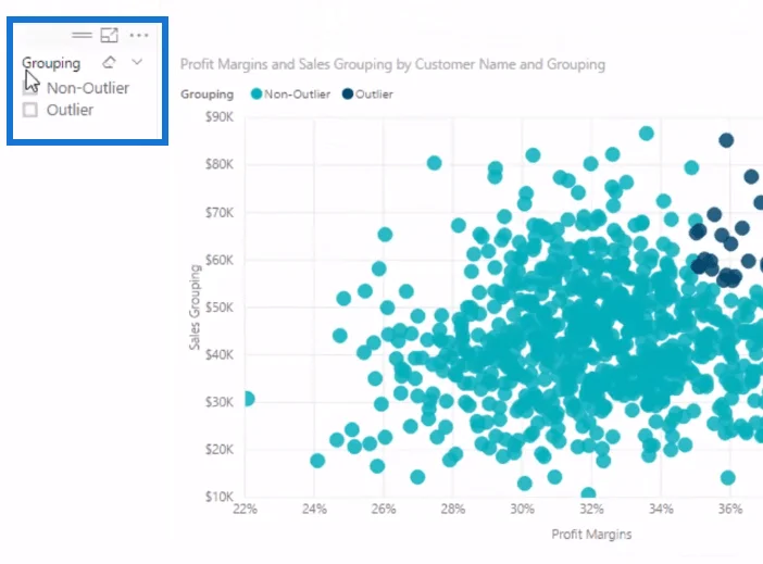 Mengesan & Mempamerkan Hasil Outlier Dalam LuckyTemplates