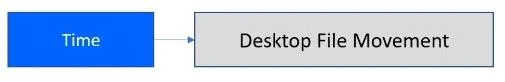 Power Automate Flow: อธิบายการใช้งานและประเภท