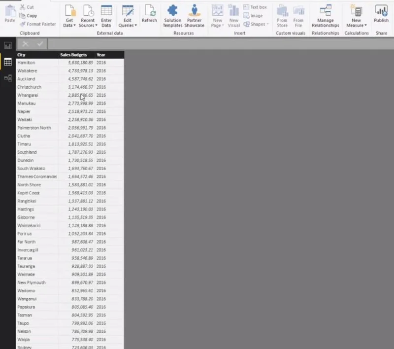 Gestione della stagionalità nell'analisi del budget: LuckyTemplates avanzato