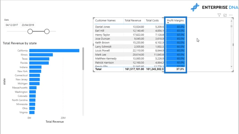 Mengira Margin Keuntungan Dinamik – Analisis LuckyTemplates Mudah Dengan DAX
