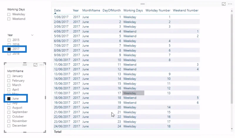Демонстрация номера рабочего дня в LuckyTemplates с использованием DAX