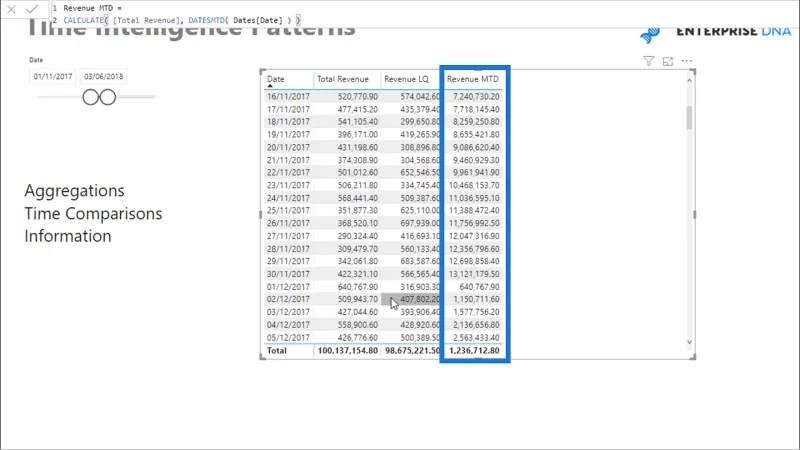 Patrones comunes de inteligencia de tiempo utilizados en LuckyTemplates