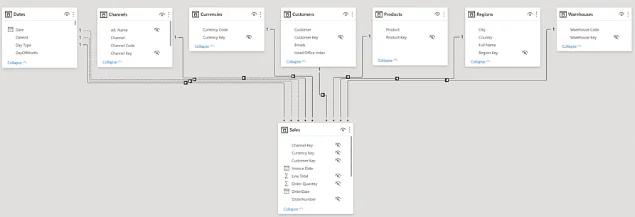 Modèle de données LuckyTemplates : un aperçu complet