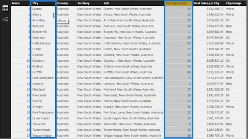 Membahagikan Dimensi Berdasarkan Kedudukan – Teknik Analitik Lanjutan Untuk LuckyTemplates