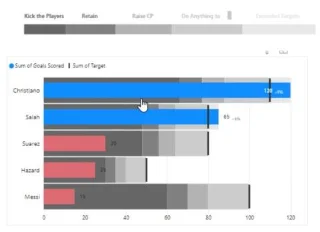 Carta Bullet: Visualisasi Menjana Maklumat