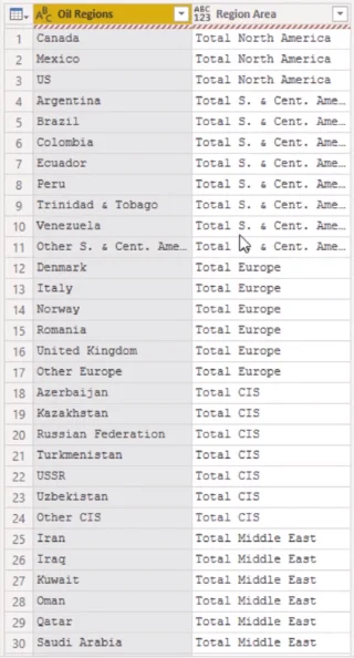 Cipta Jadual Carian Daripada Subjumlah: Pengoptimuman Dalam LuckyTemplates