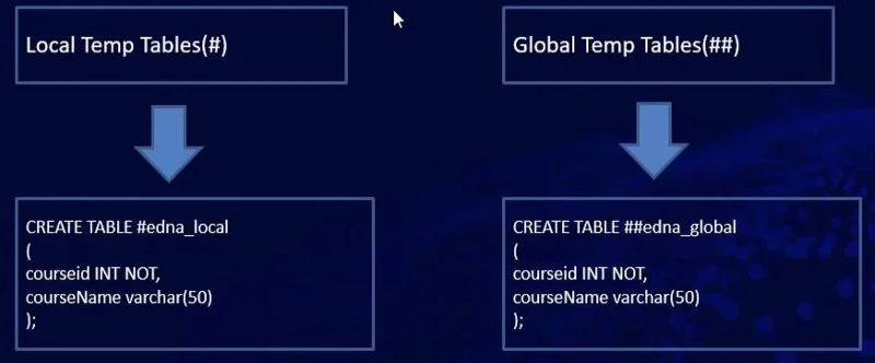 Jadual Dan Pandangan SQL Temp Untuk Pengguna LuckyTemplates