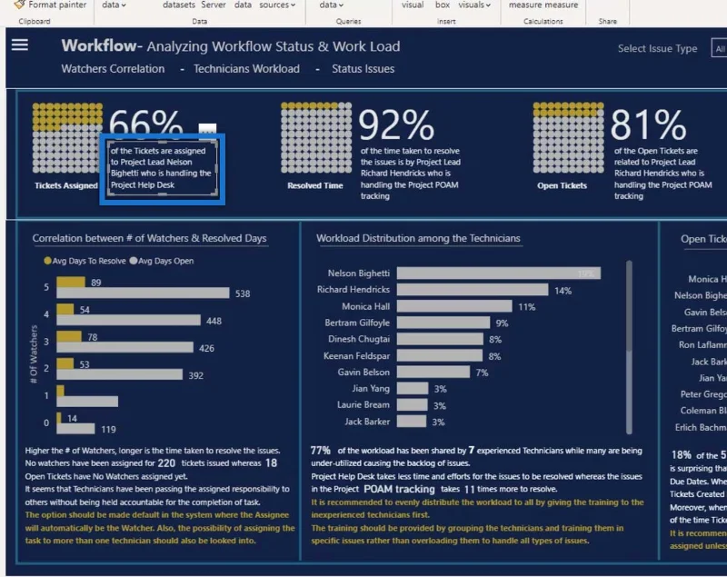 Carta Wafel: Visualisasi Tersuai LuckyTemplates