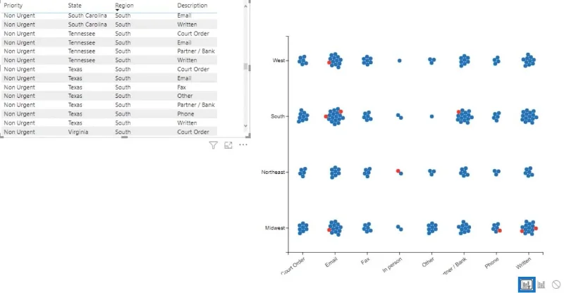 LuckyTemplates-Diagramme und Visuals im Charticulator