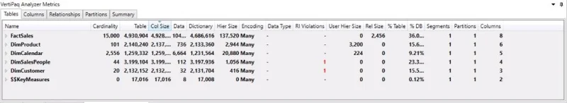 Analizador VertiPaq en DAX Studio |  Tutorial de LuckyTemplates
