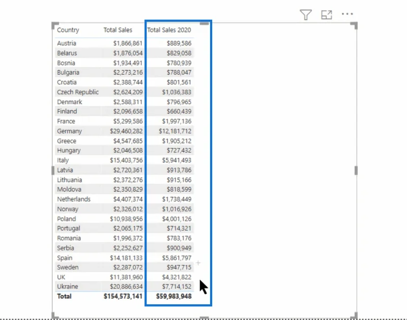 Las variables de LuckyTemplates Dax son constantes: ¿qué significa esto?