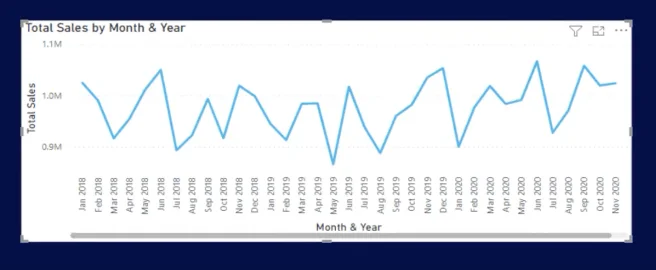 Selesaikan Cabaran Analitis Data W/LuckyTemplates Accelerator