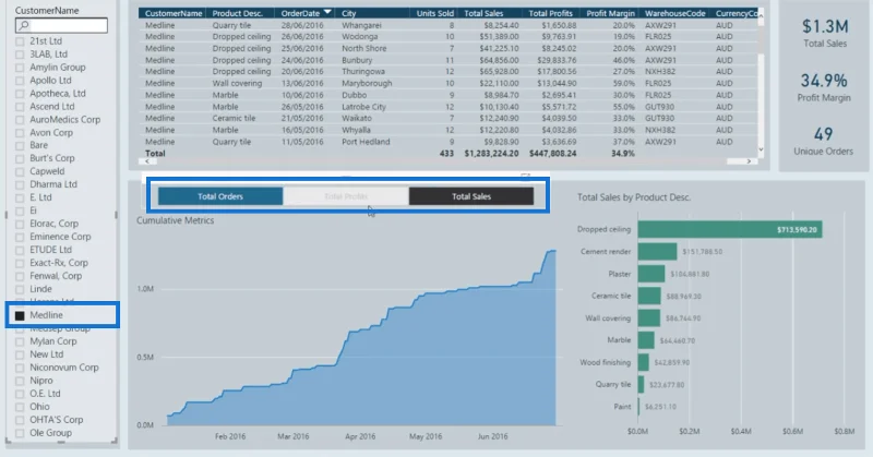 Contoh Papan Pemuka LuckyTemplates Finance