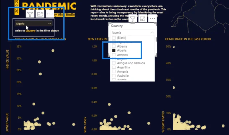 Carta Taburan Dalam LuckyTemplates – Menyerlahkan Perkara Utama
