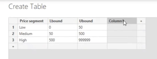 Masukkan Data Dalam LuckyTemplates: Cara Menggunakannya Untuk Kemasukan Data