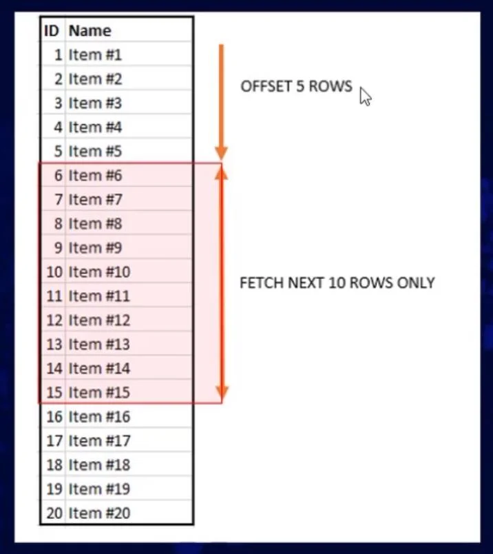 Pengekstrakan Data SQL Menggunakan OFFSET Dan FETCH