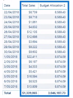 Formula Peruntukan Belanjawan Terbaik Untuk Analisis LuckyTemplates
