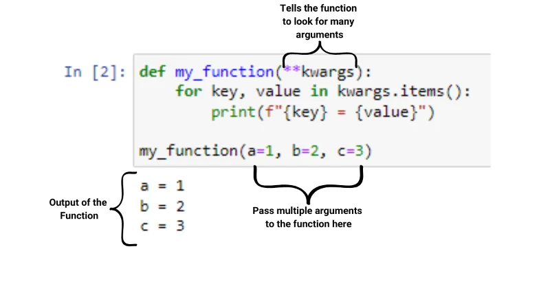 Cara Memanggil Fungsi Dalam Python: Panduan Terbaik