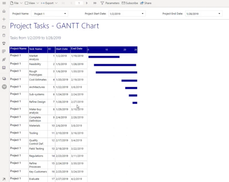 Cipta Carta Gantt Dalam LuckyTemplates Report Builder