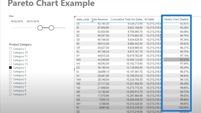 Mencipta Carta Pareto Dalam LuckyTemplates – DAX Lanjutan