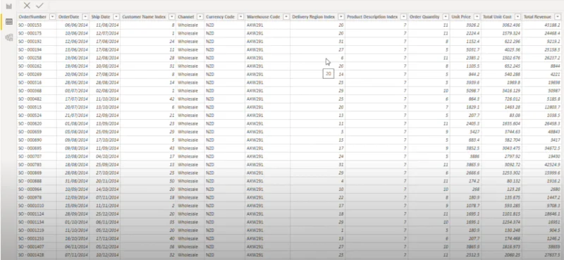 Tableau des ventes