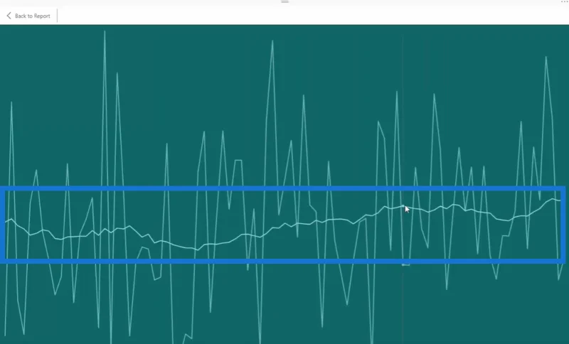 4 Teknik Menggunakan Semula Moving Average Dalam LuckyTemplates