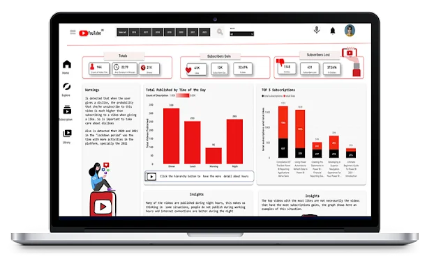 Cara Menggunakan KPI Dalam LuckyTemplates – Mari Kami Jelaskan