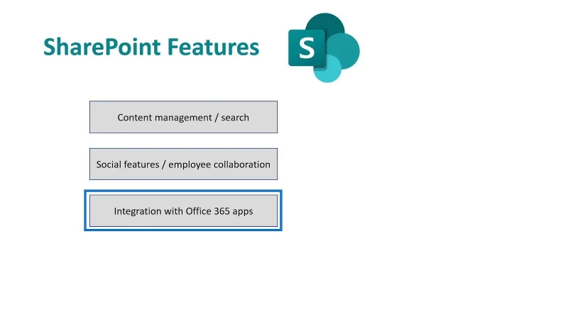 Microsoft SharePoint |  Gambaran keseluruhan