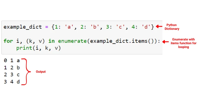 Python Enumerate: Penjelasan Dengan Contoh