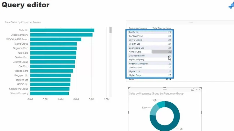 Pemodelan Data Dalam LuckyTemplates Menggunakan Jadual Sokongan