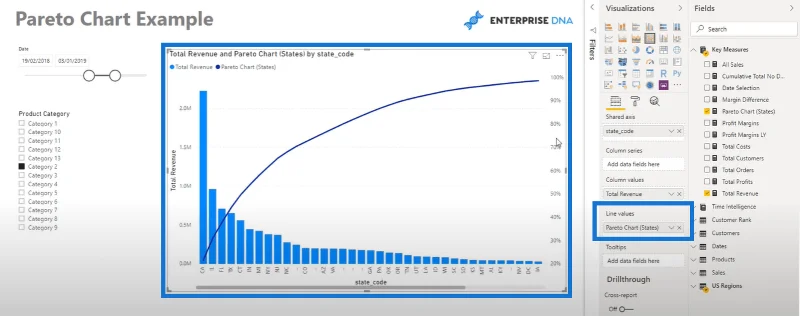 Mencipta Carta Pareto Dalam LuckyTemplates – DAX Lanjutan