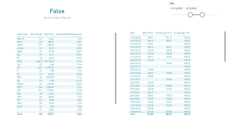 21 Contoh Laporan LuckyTemplates Teratas: Inspirasi Untuk Memvisualisasikan Data Anda