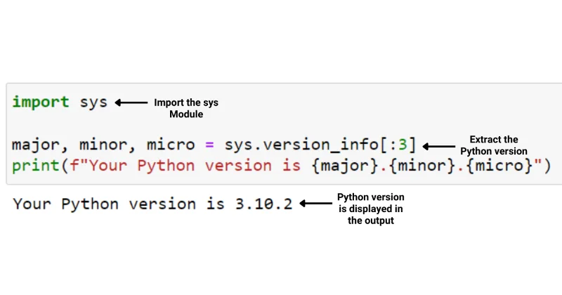 Cara Semak Versi Python – Windows, Mac, Linux