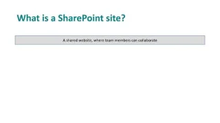 Tapak SharePoint: Gambaran Keseluruhan Ringkas