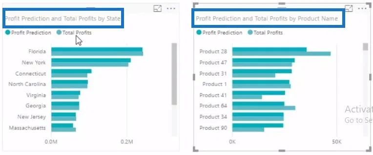Ramalkan Keuntungan Masa Depan Dalam Fungsi LuckyTemplates DAX