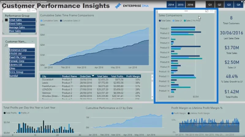 Técnicas de segmentación de clientes mediante el modelo de datos: LuckyTemplates y DAX