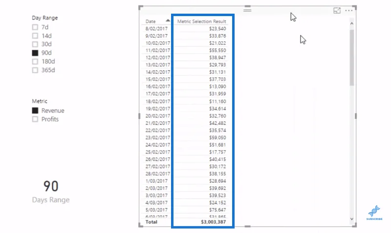 Advanced LuckyTemplates: Cara Mencipta Visual Dinamik Berbilang Benang
