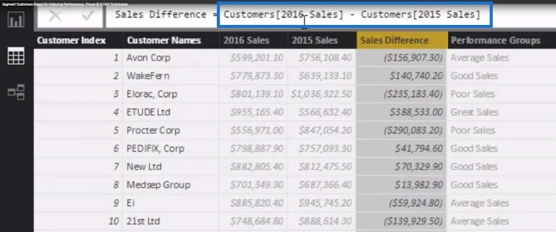 Técnicas de segmentación de clientes mediante el modelo de datos: LuckyTemplates y DAX