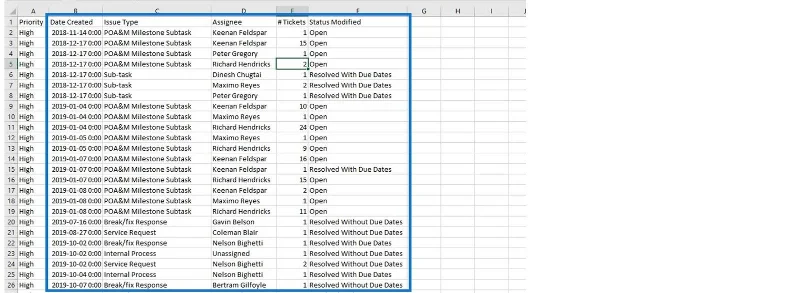 Graf Plot Titik Dalam LuckyTemplates: Visualisasi Tersuai