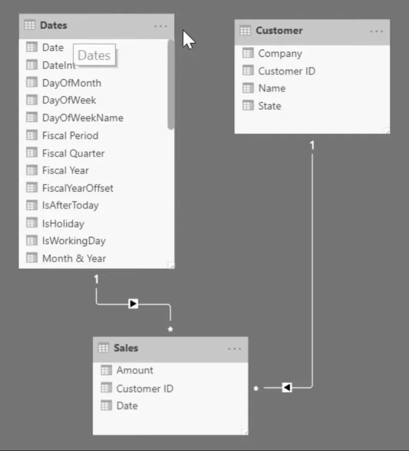 Data Masking Untuk Maklumat Sensitif Dalam LuckyTemplates