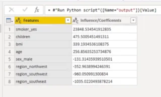 Regresi Linear Dalam Python
