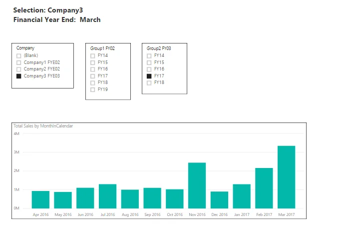 Dynamische LuckyTemplates-Visualisierungen mit SWITCH TRUE Logic – Visualisierungstechnik