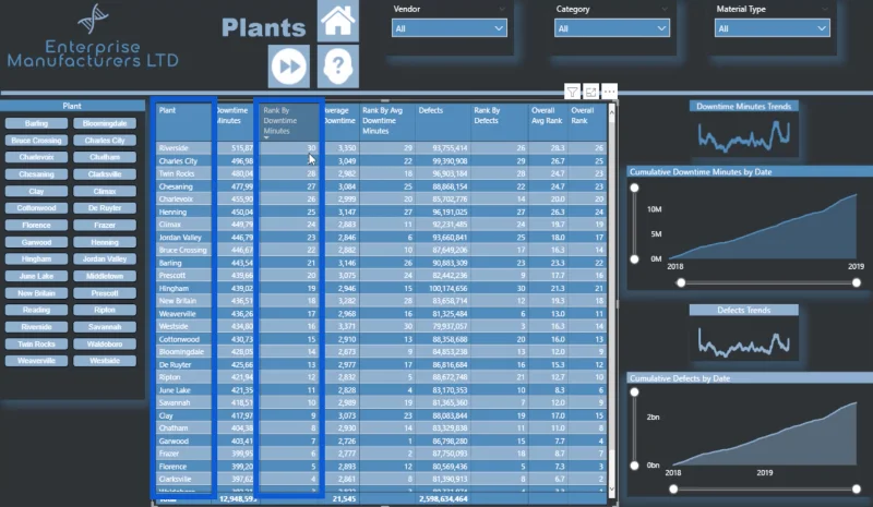 Analisis Ukuran DAX: Memecahkan Langkah DAX Panjang