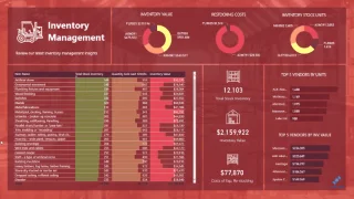 Penyelesaian Pengurusan Inventori LuckyTemplates