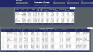 Ukur Dalam LuckyTemplates: Petua Dan Teknik Pengoptimuman